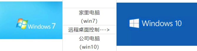 花生远程桌面控制软件_windows自带远程桌面[通俗易懂]