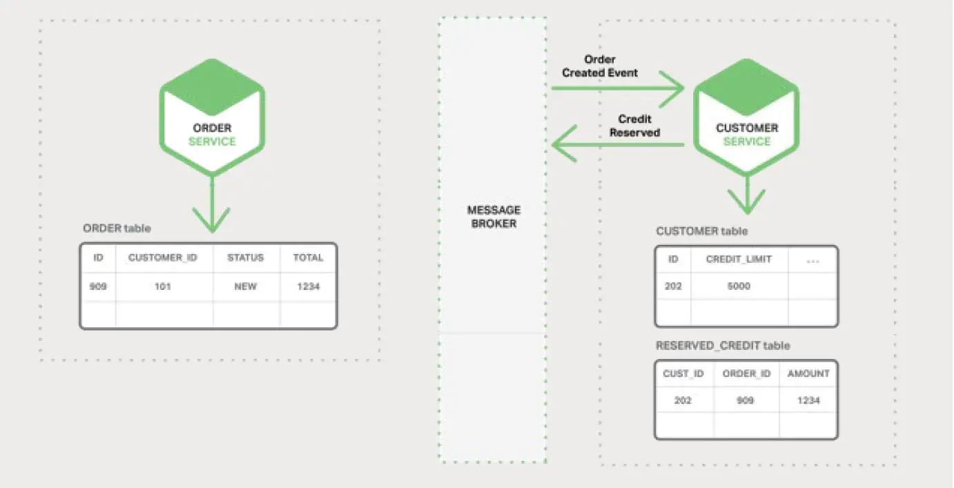 Customer Service 响应