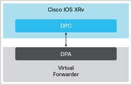 Cisco IOS XRv 9000