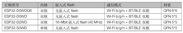 esp32和stm32哪个好