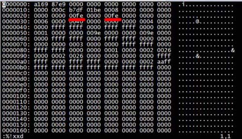 MySQL借助ibd文件恢复数据技巧？MySQL借助ibd文件恢复数据技巧？