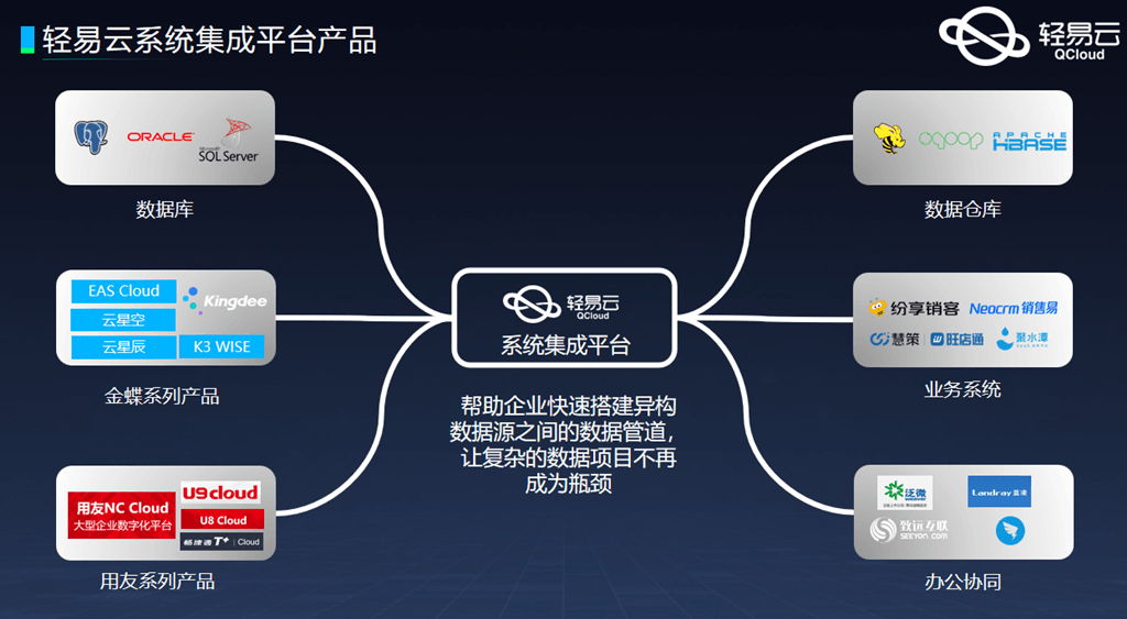 CRM与ERP接口互通