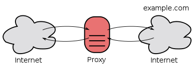 面试官：说说webpack proxy工作原理？为什么能解决跨域?