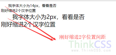 html 字体调整位置,刚好缩进两个汉字位置设置的CSS代码