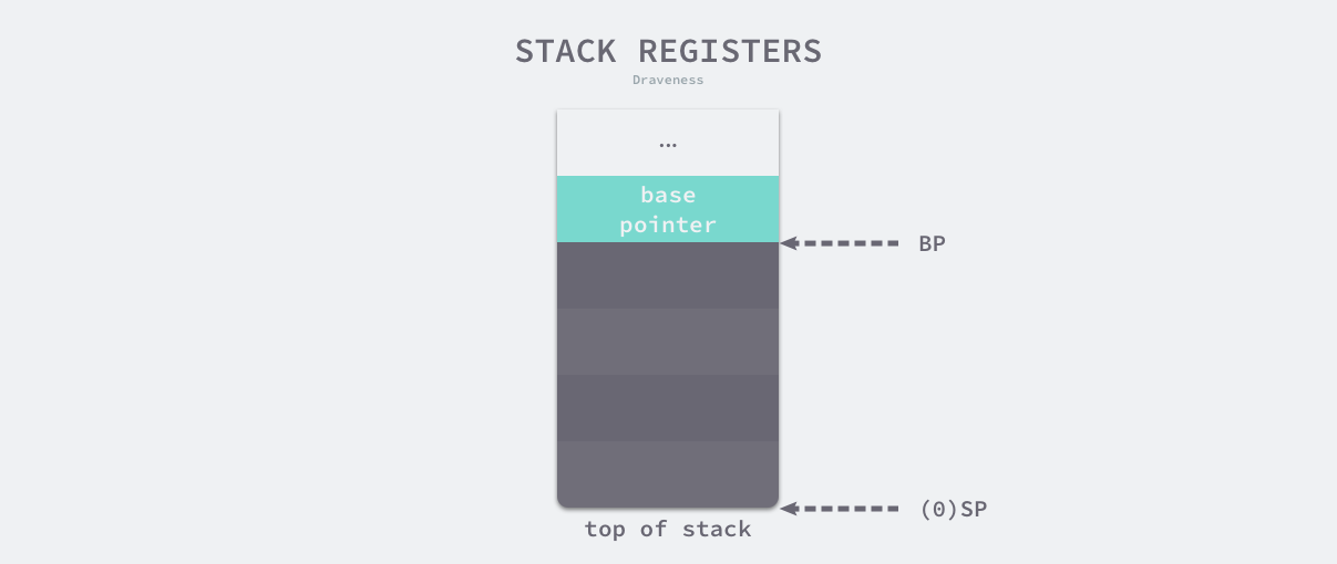 stack-registers