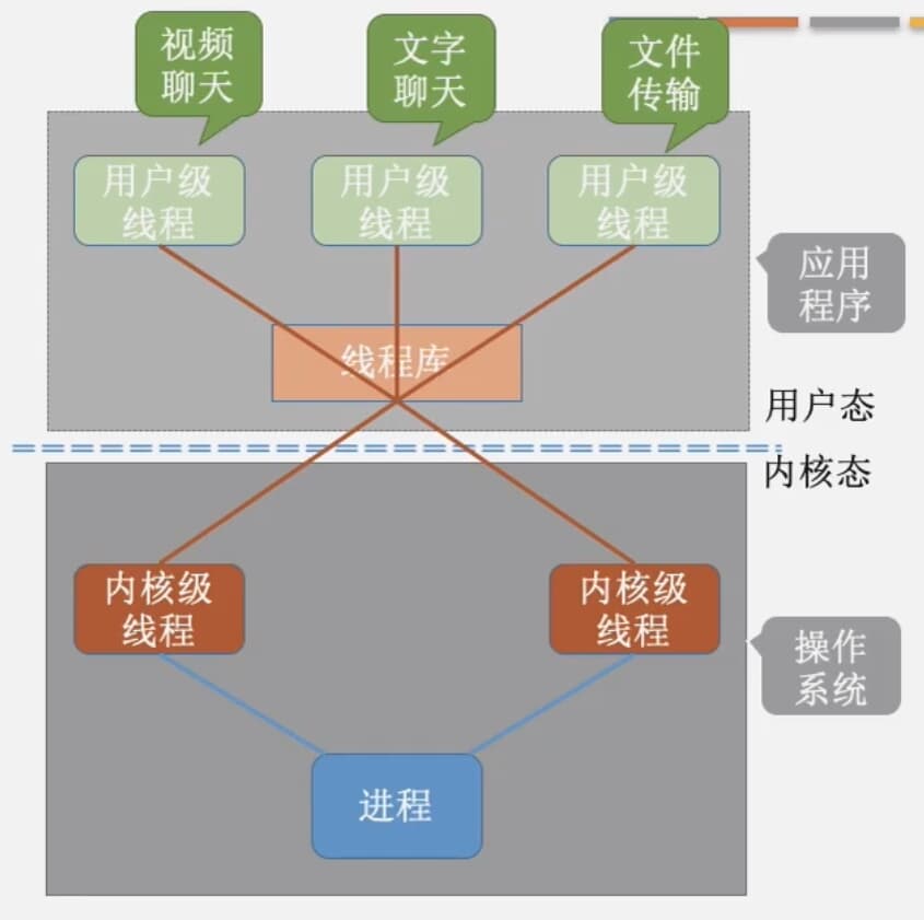 多对多模型