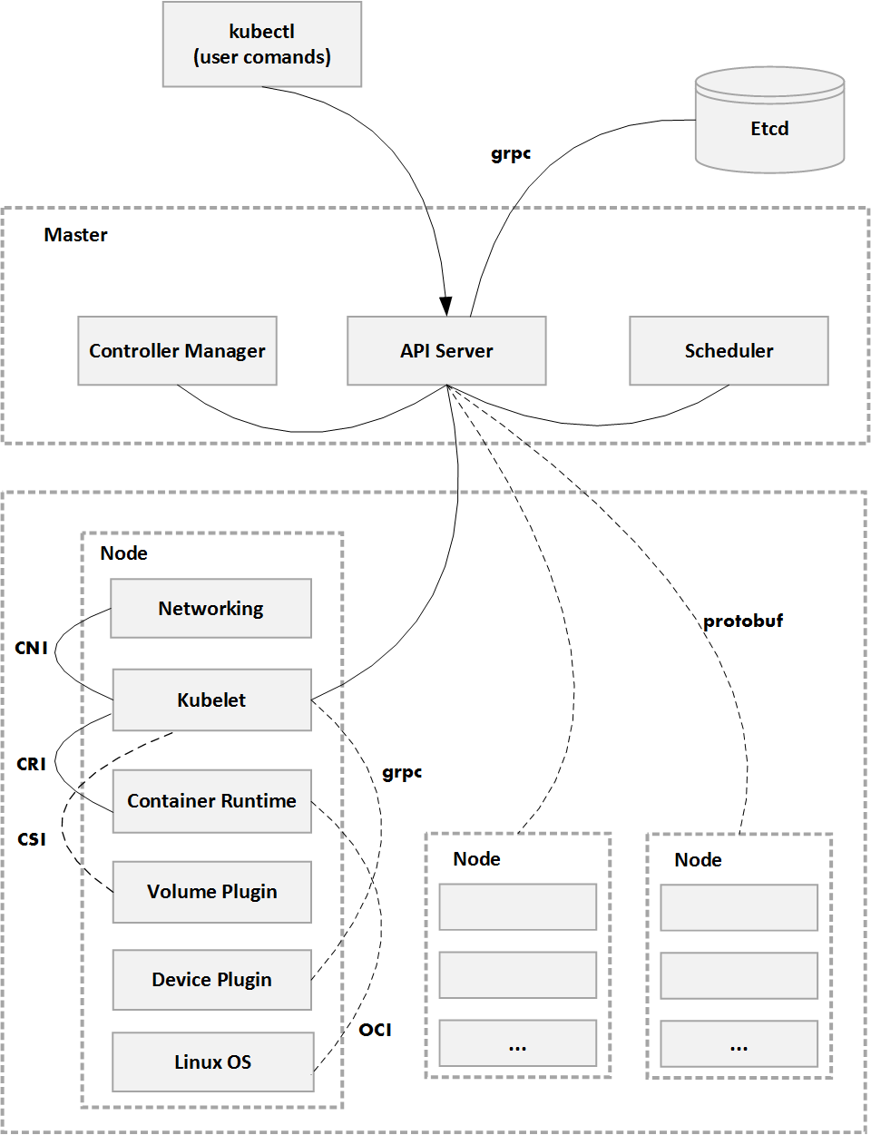 %title插图%num