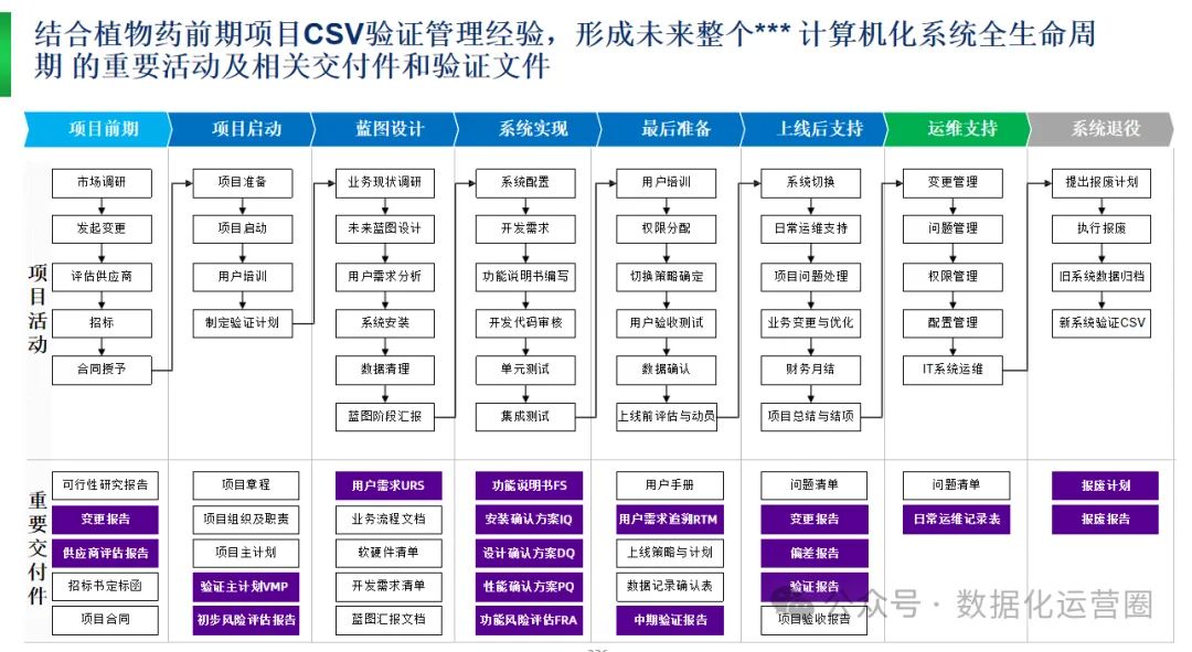 236页满分PPT | 制药企业数字化转型项目顶层规划方案