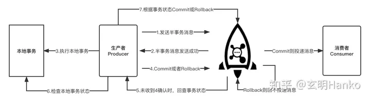 实现分布式事务的新标杆：RocketMQ的全面解析与应用指南