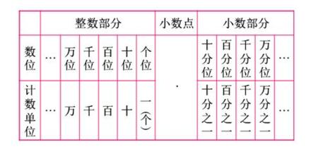 计算机中保留两位小数的表示方法 小数点的表示方法 计算机中表示带小数点的数有两种方法 被烤焦的羊的博客 Csdn博客