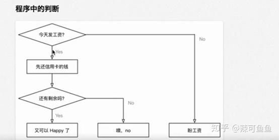 js if判断多个条件_五、if 条件判断-CSDN博客
