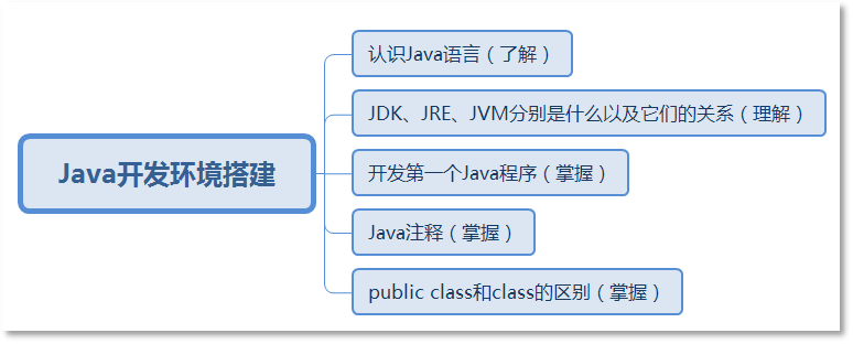 零基础学Java-什么是Java？Java语言的特性