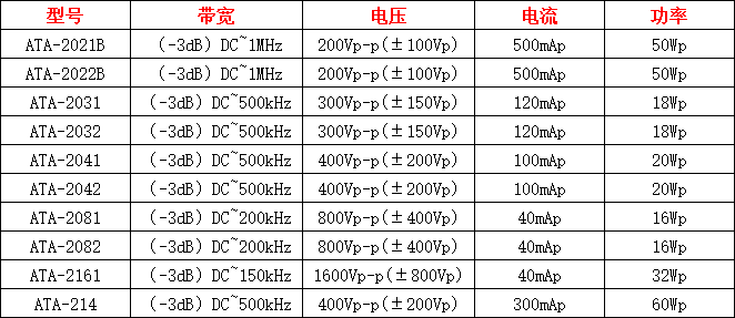 ATA-2000 Series High Voltage Amplifier