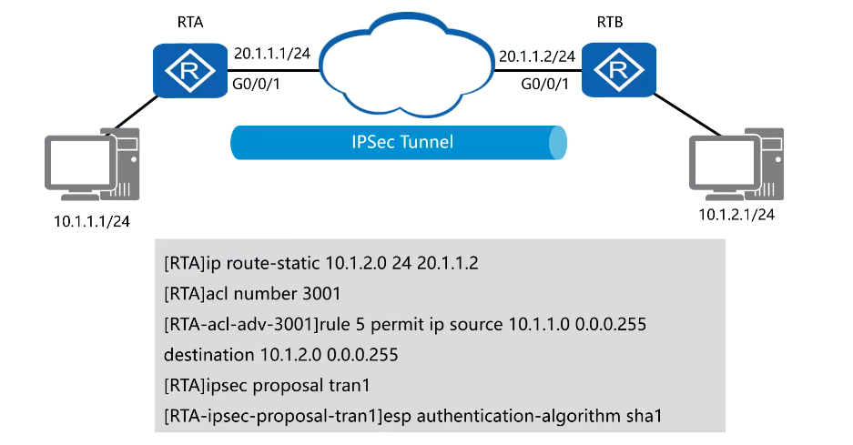 IPsec VPN 原理与配置_ipsec策略配置、系统环境配置及加固-CSDN博客