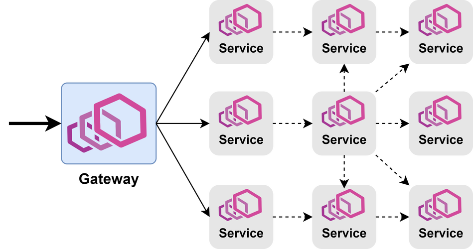 服务网格：优化微服务通信与保障系统安全性的架构利器