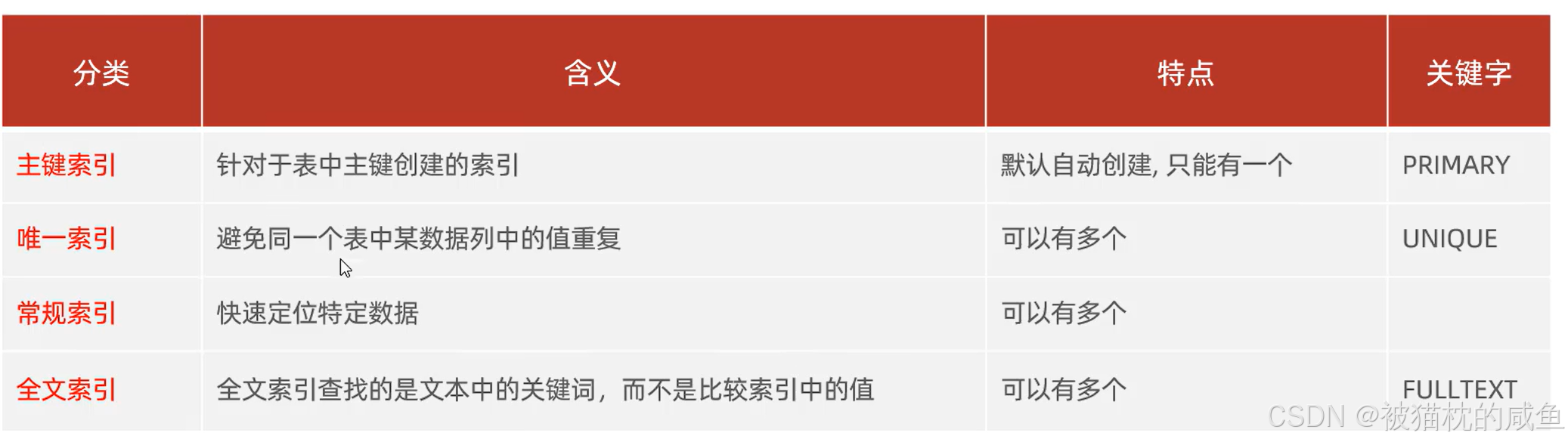 Mysql索引知识点汇总_联合索引_10