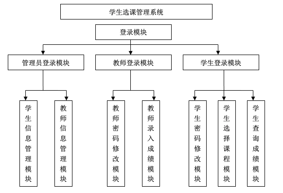 学生选修课管理系统课程设计_学生选修课程系统设计报告