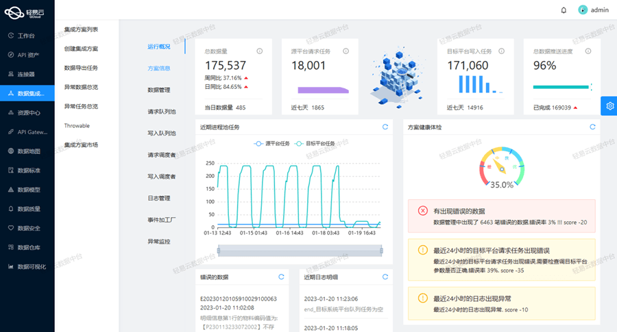 旺店通·企业版和金蝶云星空接口打通对接实战