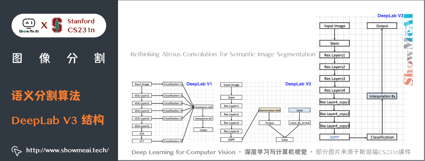 语义分割算法; DeepLab V3 结构