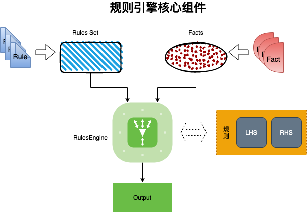 <span style='color:red;'>规则</span>引擎-Easy <span style='color:red;'>rule</span>