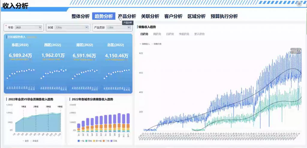 FineBI区域分析