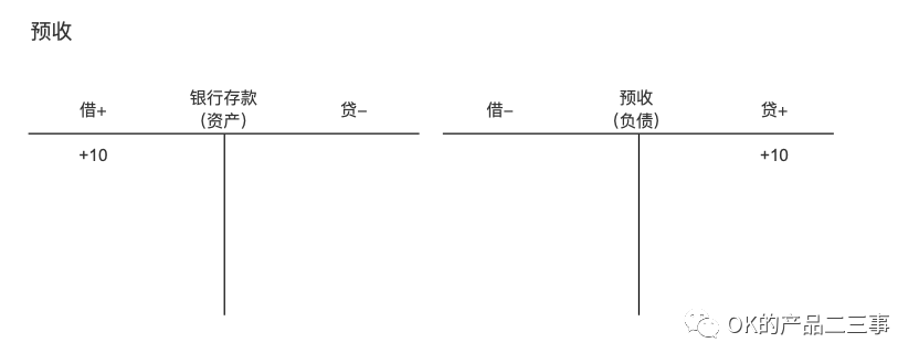 详解业财一体化的财务产品_解决方案_18