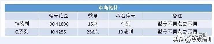 fx系列微型可编程控制器 通信_电气人，三菱Q系列和FX PLC系列之间的区别你都知道吗？...
