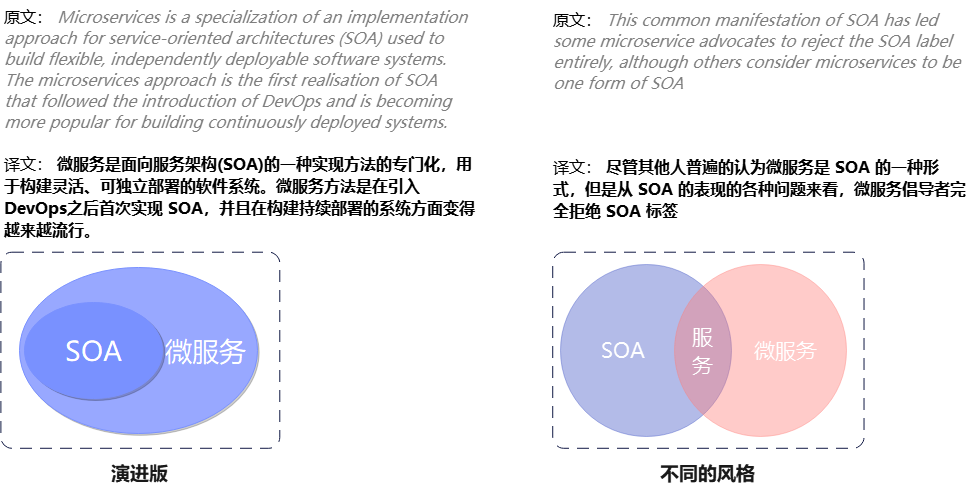 【微服务】重新理解微服务之终究绕不过这4个坎？