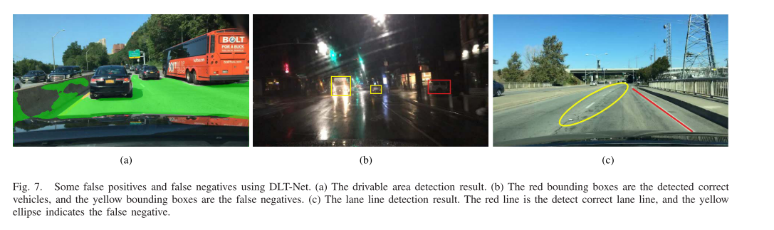 CV——day80 读论文：DLT-Net:可行驶区域、车道线和交通对象的联合检测