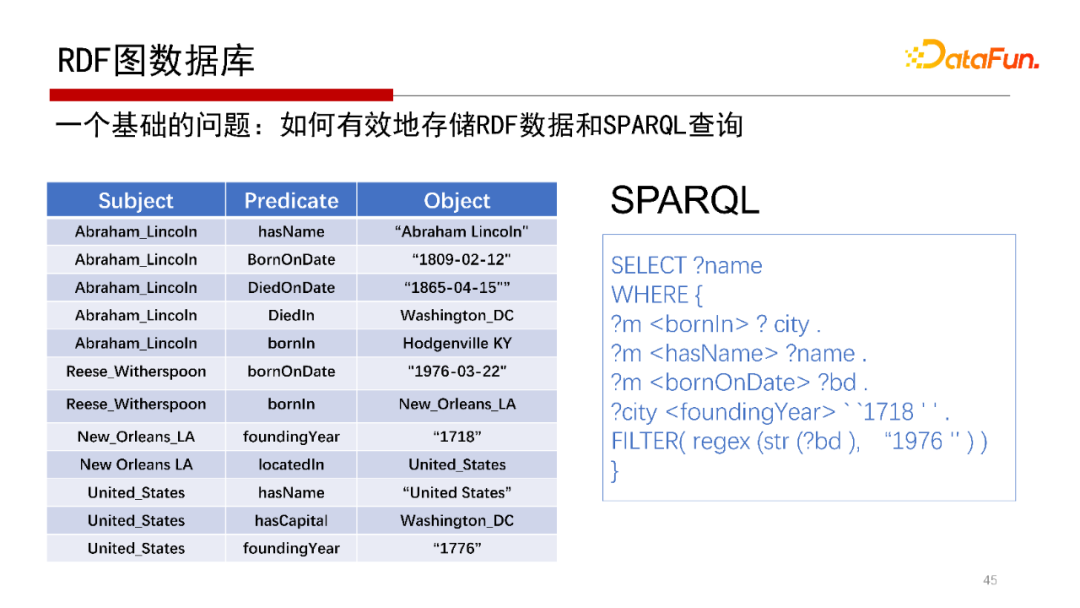 8ffb24b11ce83a832c242cbf7a9dba00 - 北大邹磊：图数据库中的子图匹配算法