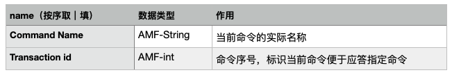 流媒体：RTMP 协议完全解析