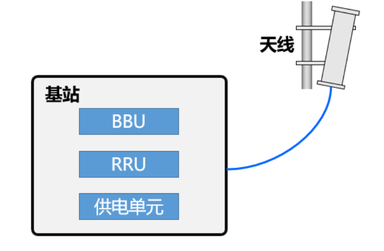 5G网络架构（全面）2020-11-23-CSDN博客