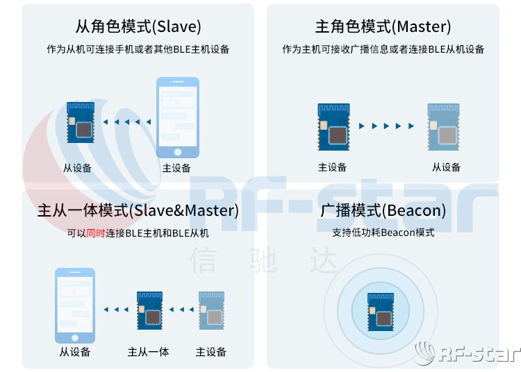 蓝牙模块方案商