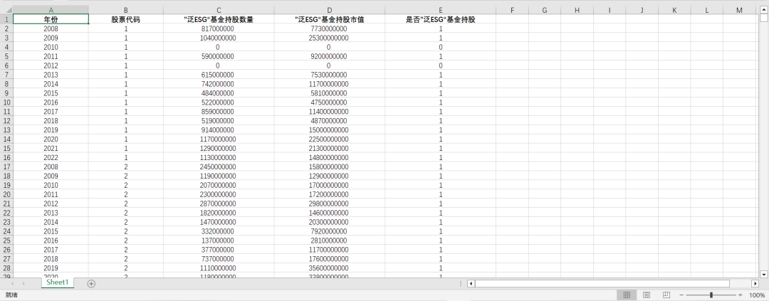 工具变量-ESG基金持股数据集（2008-2022年）