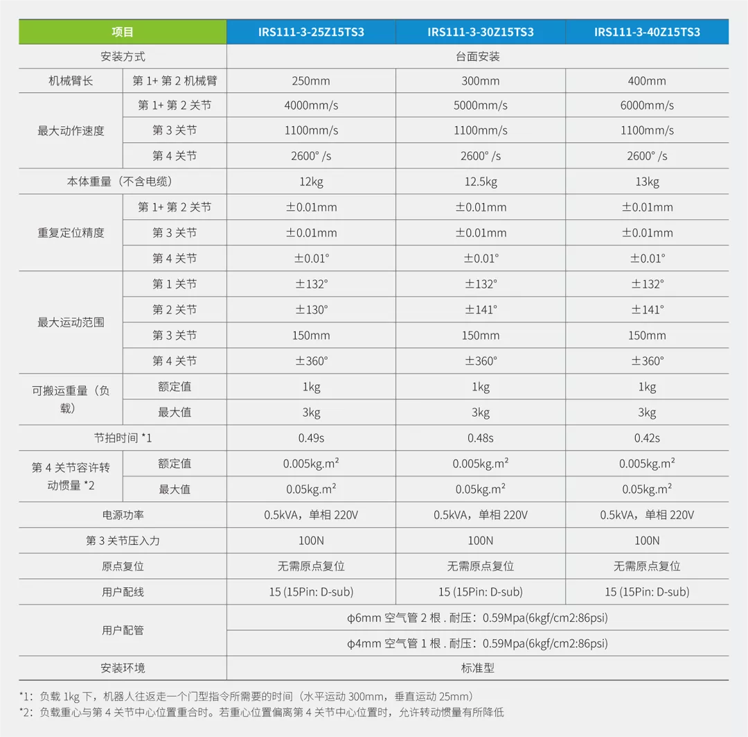 增长率超60%，工业机器人进入新一轮爆发期