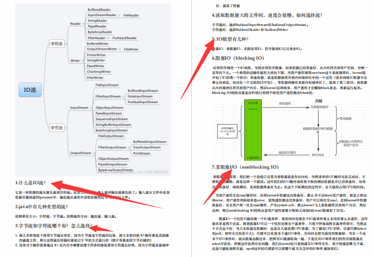 能助我拿3家大厂offer的神级Java面试宝典，你值得拥有