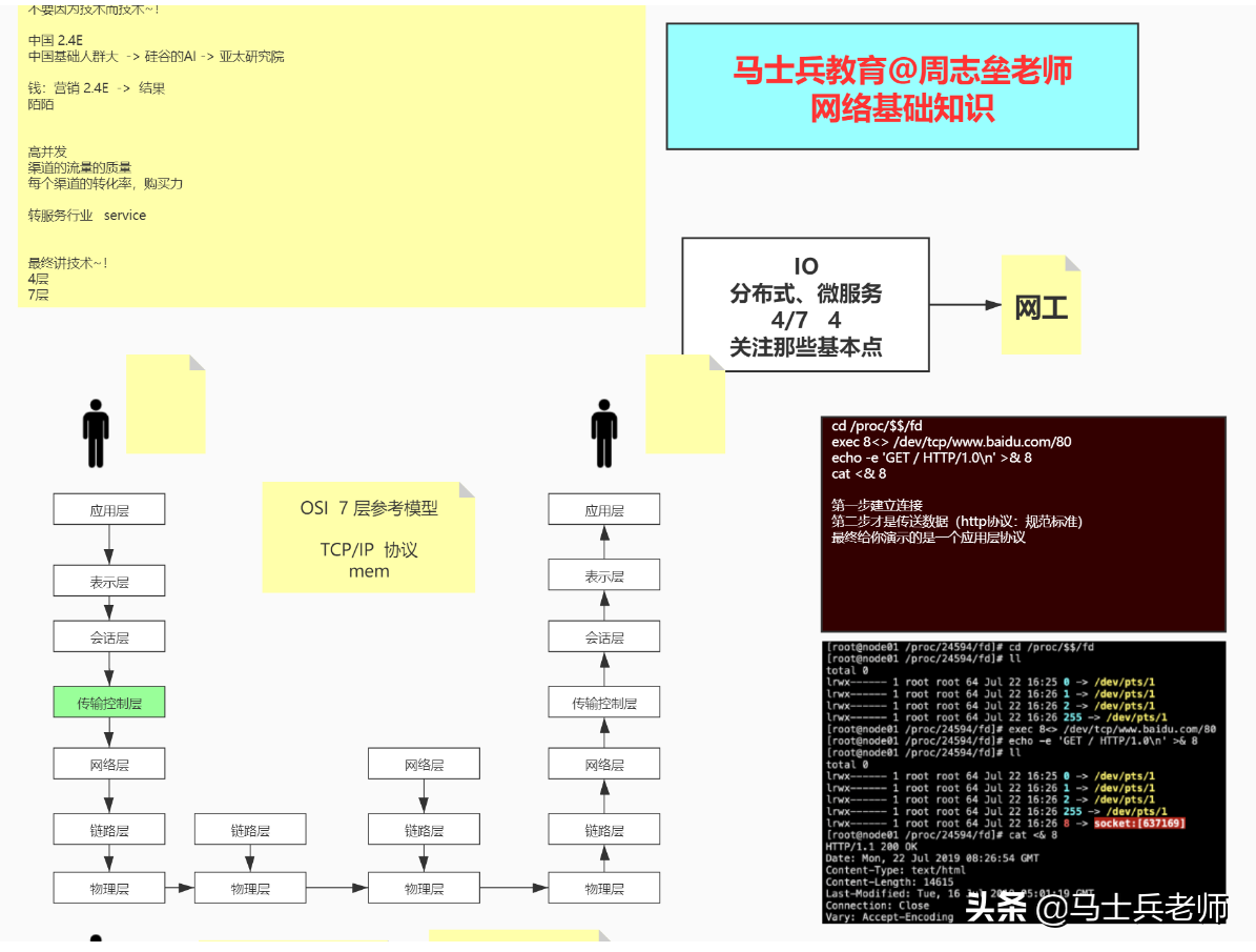 TCP/IP三次握手四次挥手、高并发终于被他通过画图讲清楚了