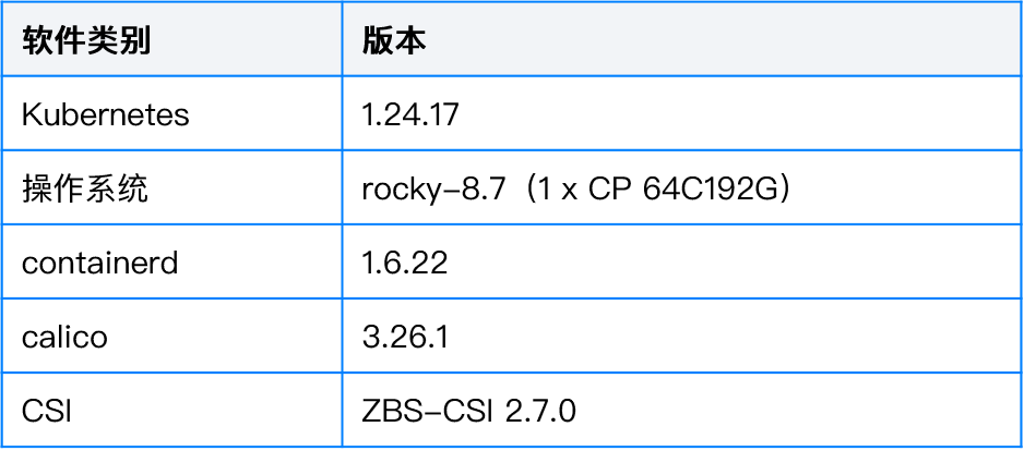 sks-bare-metal-performance-5.png