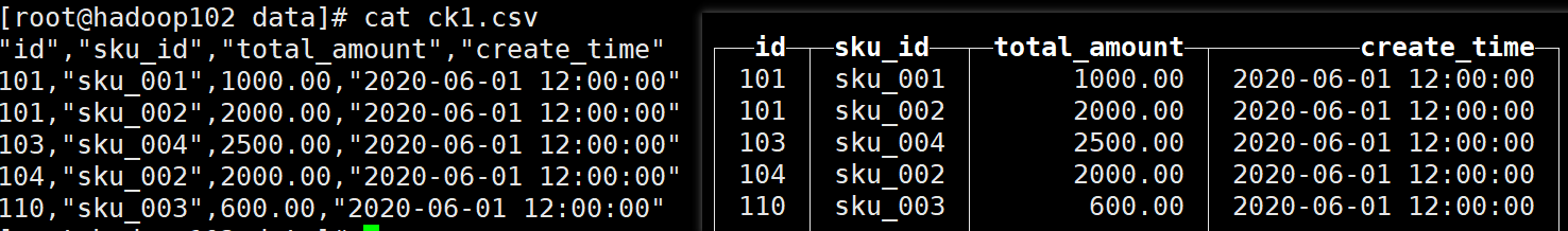 Clickhouse SQL