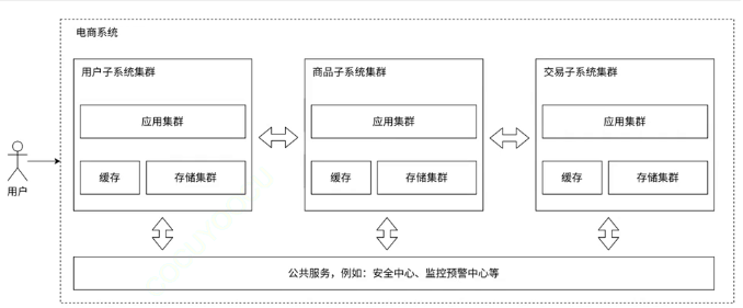 Redis基础篇