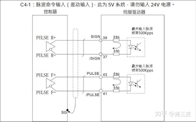 三菱q系列特殊继电器一览表_三菱Q系列定位模块及伺服参数不会设置？看