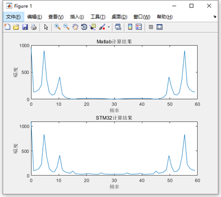 【STM32H7的DSP教程】第29章 STM32H7移植汇编定点FFT库（64点，256点和1024点）[通俗易懂]