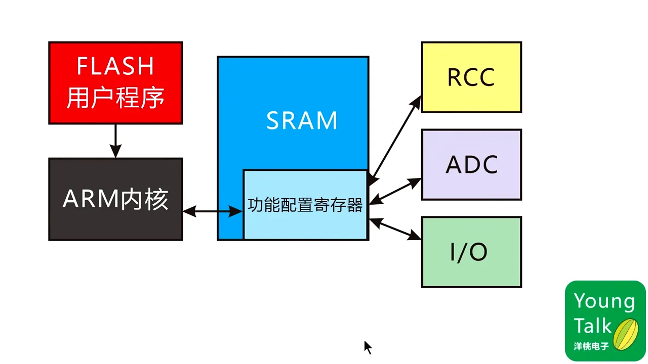 第20步）固件库的安装PT57.968S|第20步）固件库的安装 - 00:57|150|150