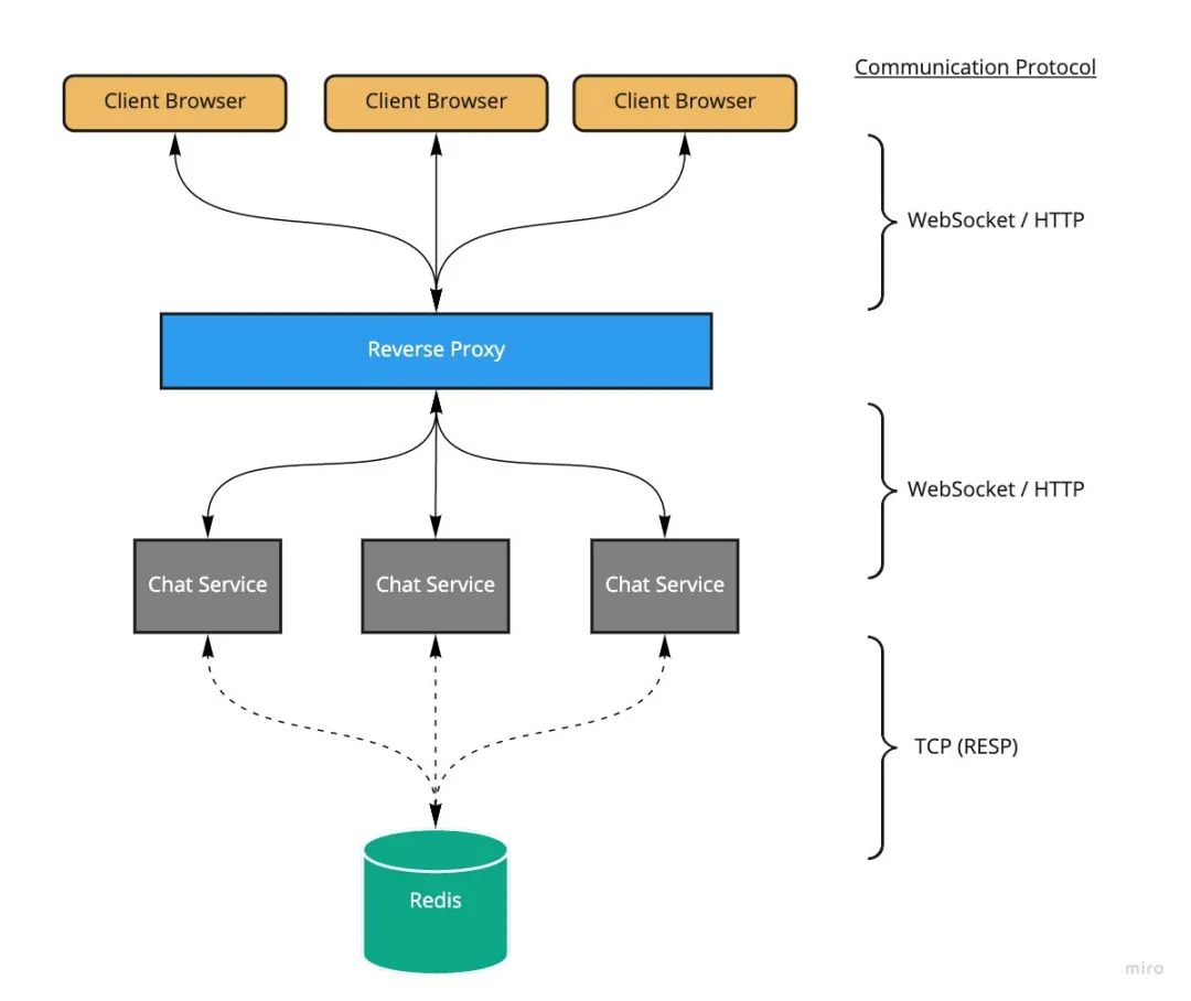 Websocket javascript