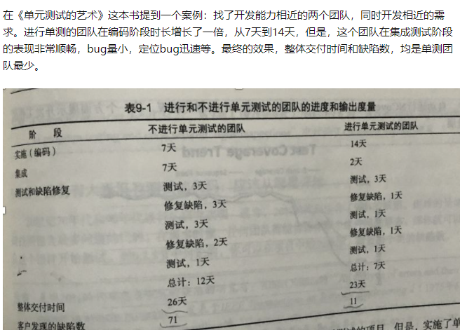 Go单元测试学习笔记 V1.0