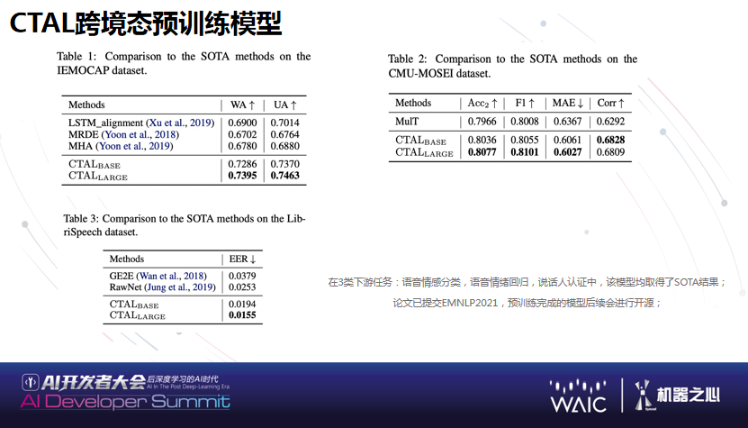 WAIC 2021 | 好未来副总裁吴中勤：多模态机器学习与自动生成技术