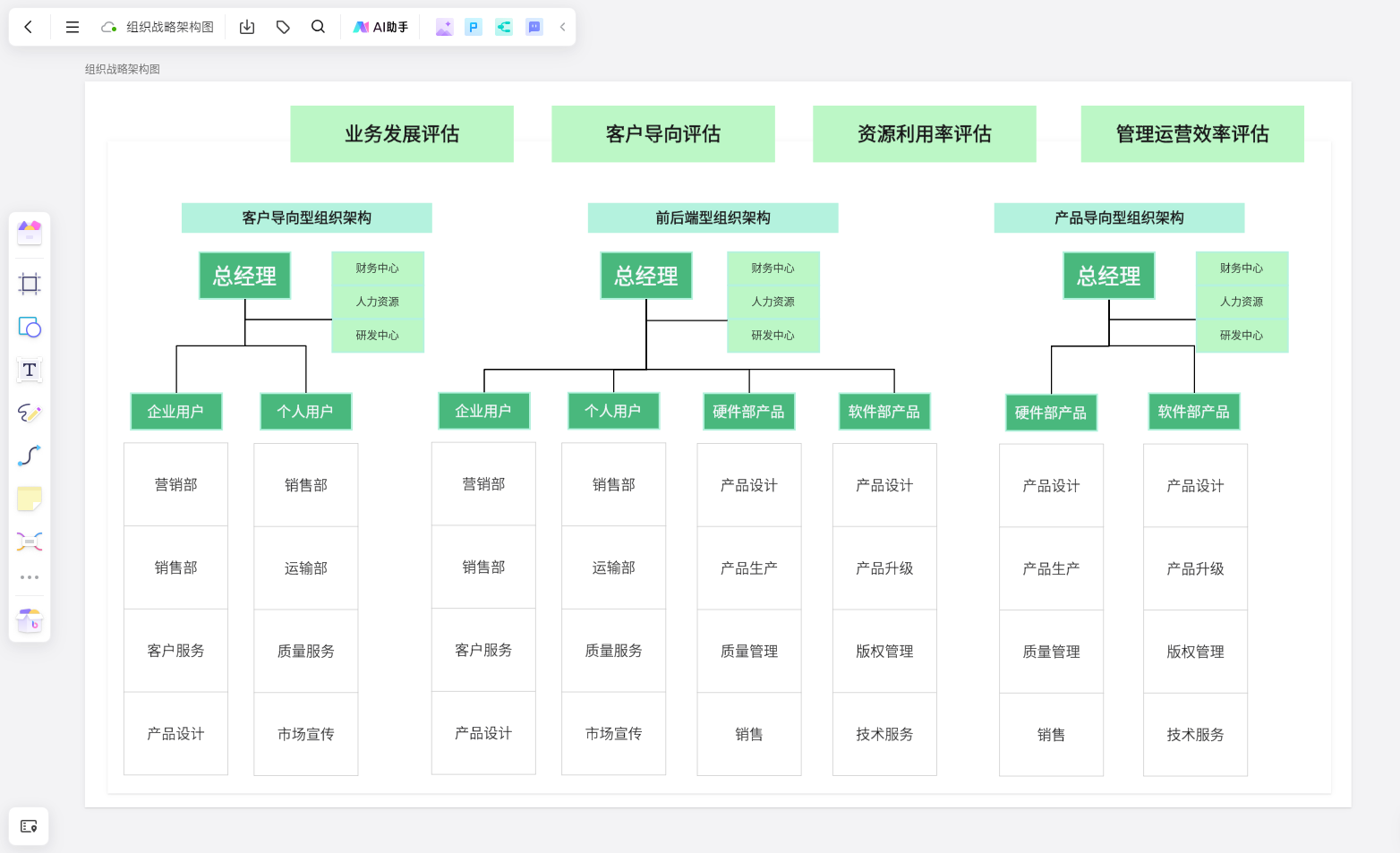 组织战略架构图-来自boardmix模板社区