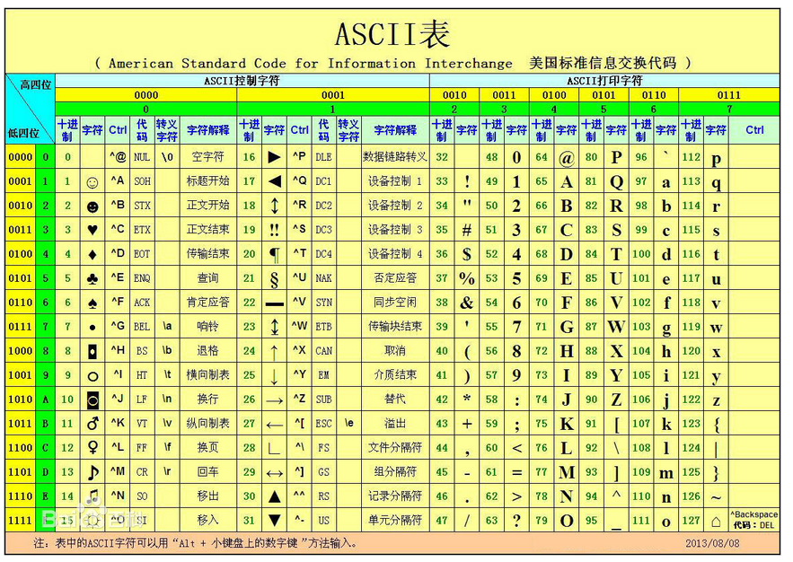 ascll