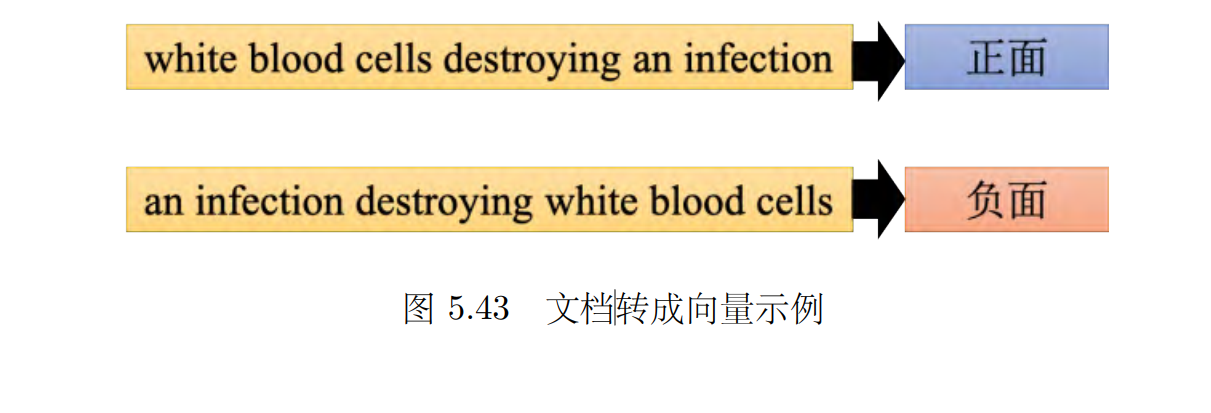 深度学习5从0到1理解RNN（包括LTSM，GRU等）：内容丰富（下）