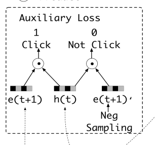 辅助loss